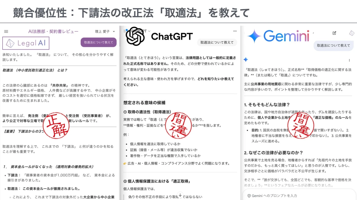 Legal AIの強み：情報正確性