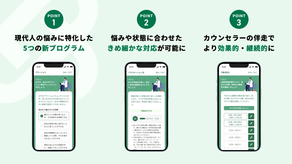 現代人の悩みに特化したメンタルヘルス支援プログラムを紹介する画像