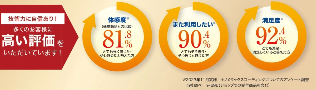 アンケート結果