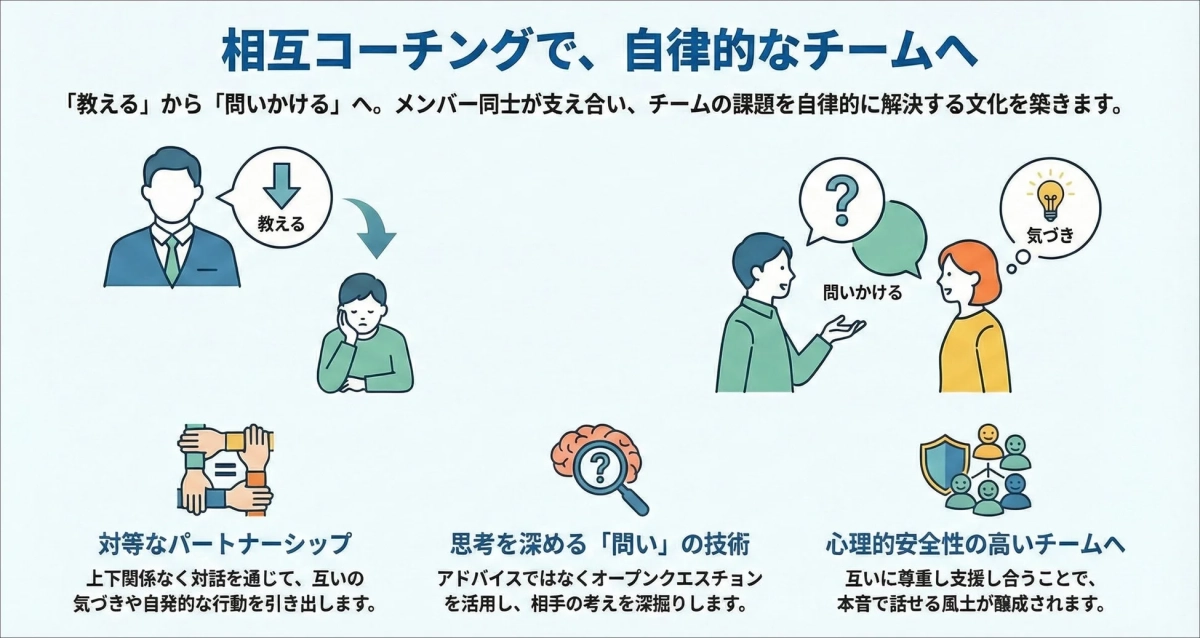 相互コーチングで自律的なチームへ