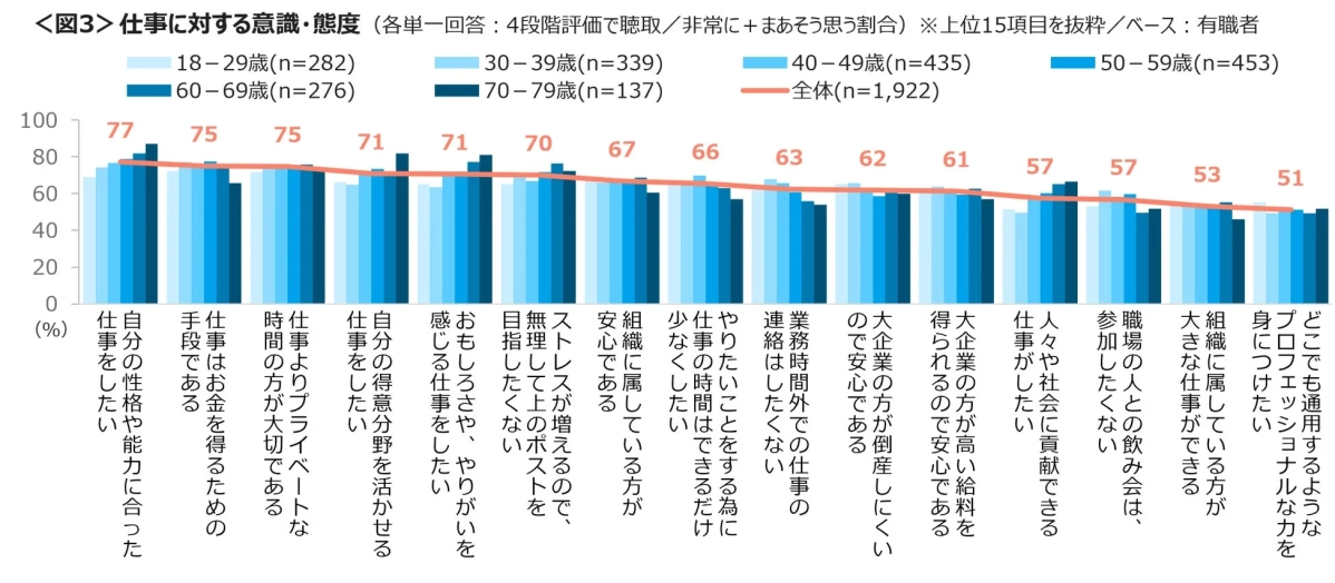 仕事に対する意識・態度