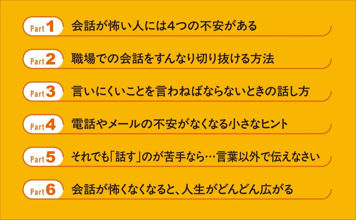 本書の目次