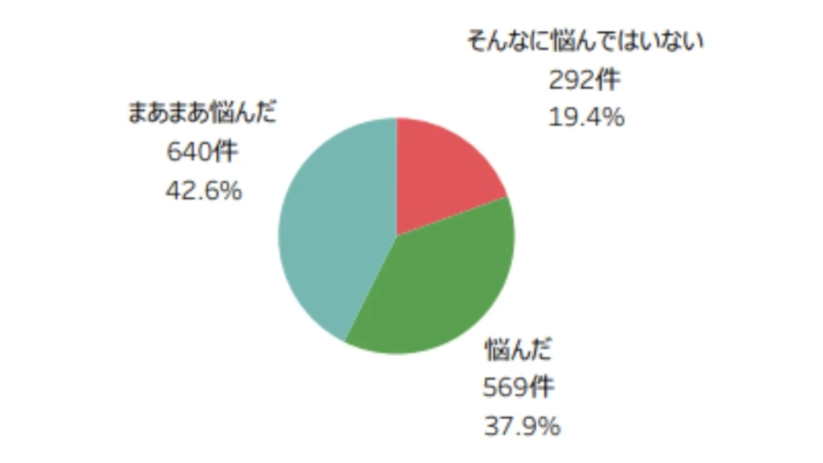 包茎手術をしたいと悩んだか