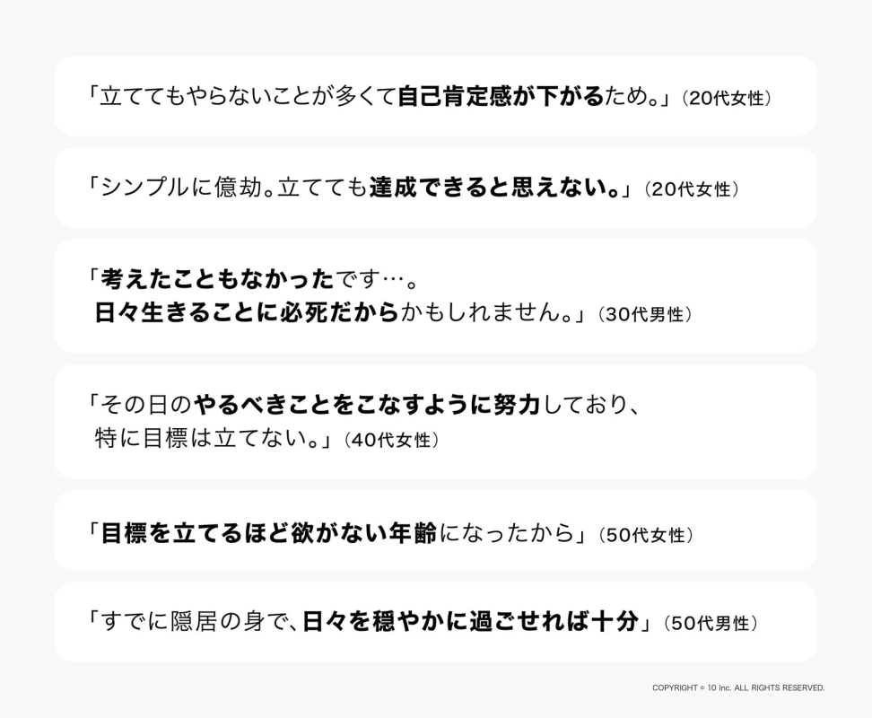「立ててもやらないことが多くて自己肯定感が下がるため。」(20代女性)
