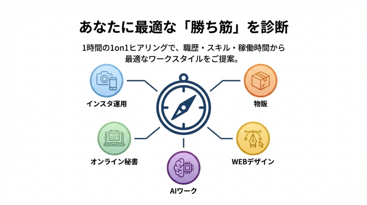 あなたに最適な「勝ち筋」を診断