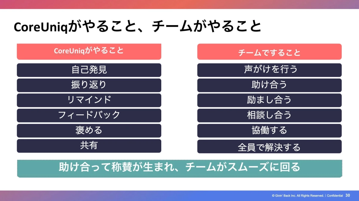 AIと人間の役割分担