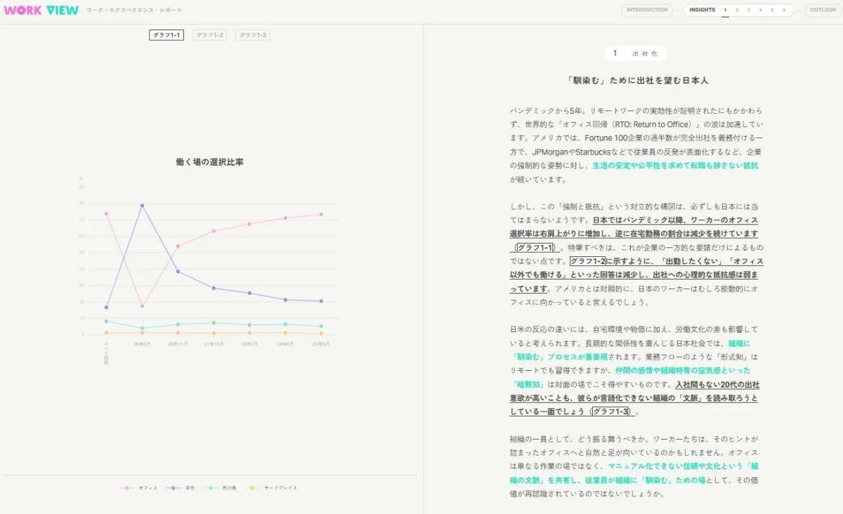 WORK VIEW レポートのインサイト概要