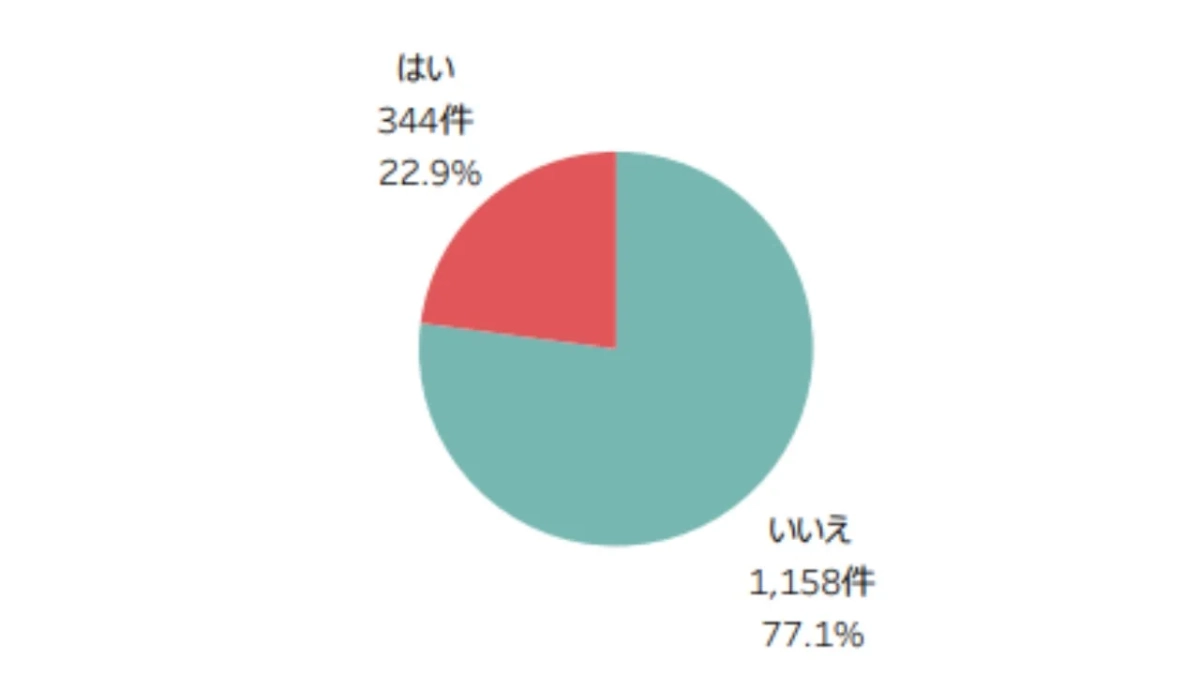 誰にも相談しなかったか