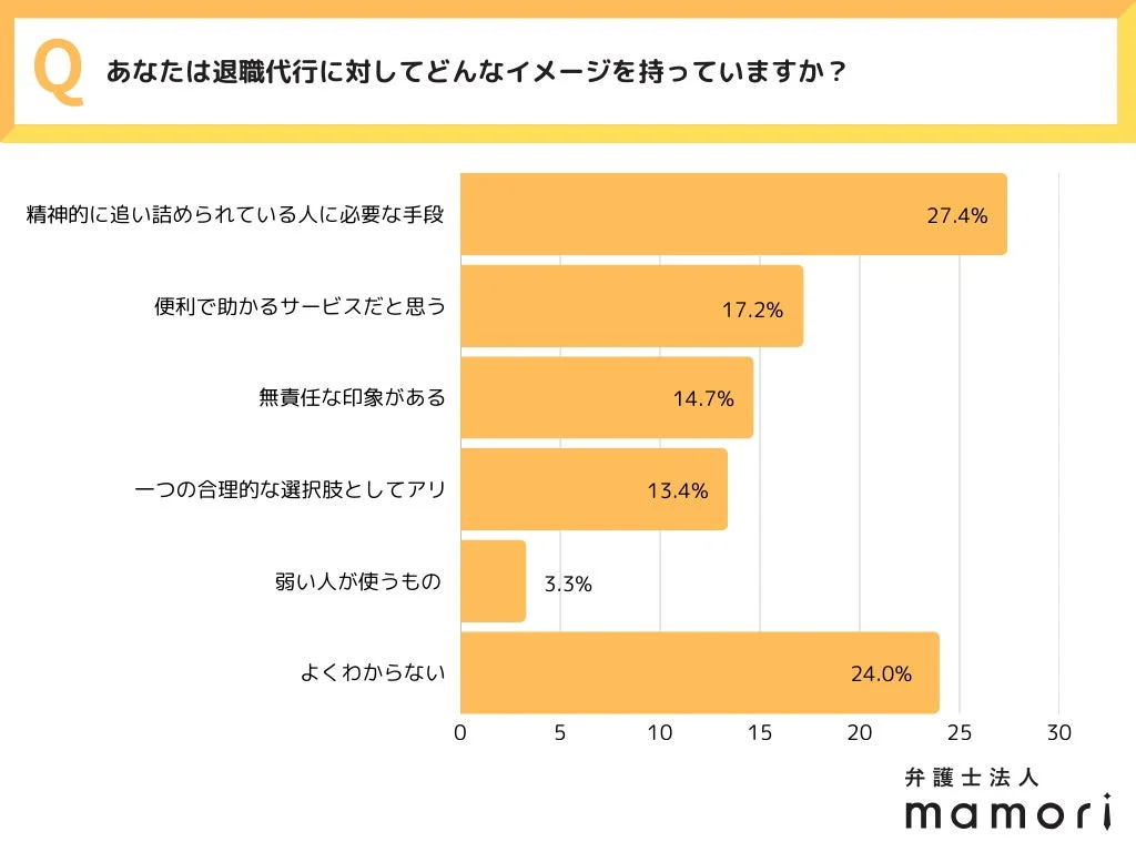 退職代行へのイメージ