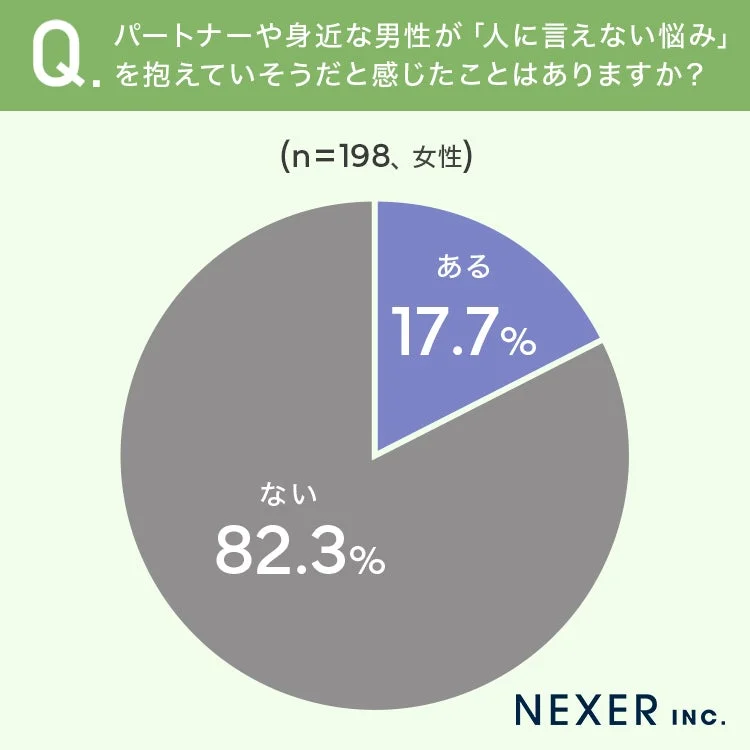 女性から見た男性の悩み