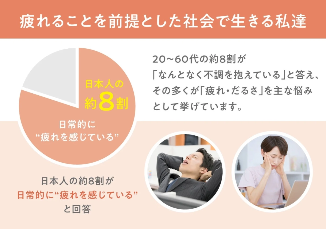 日本人の約8割が日常的に疲れを感じている現状