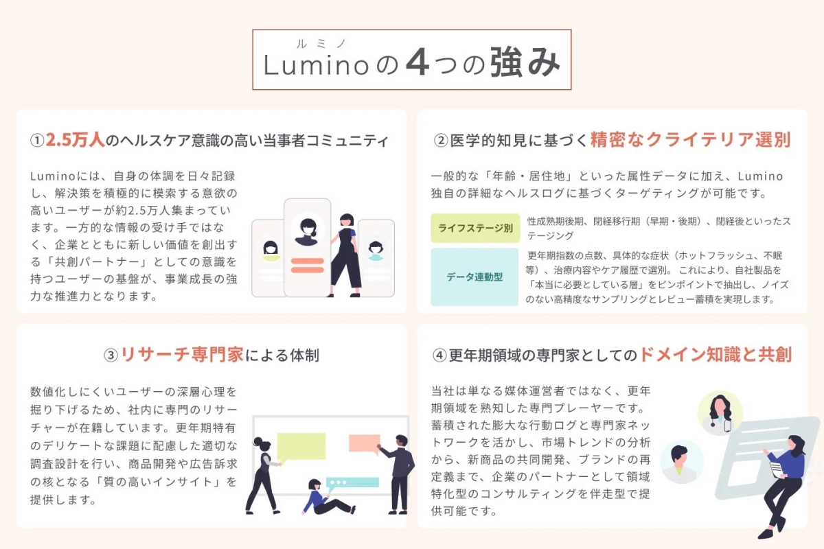 Luminoの4つの強み
