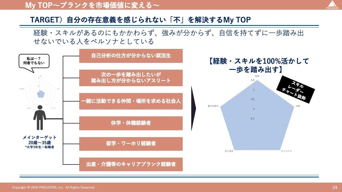 My TOPのターゲット
