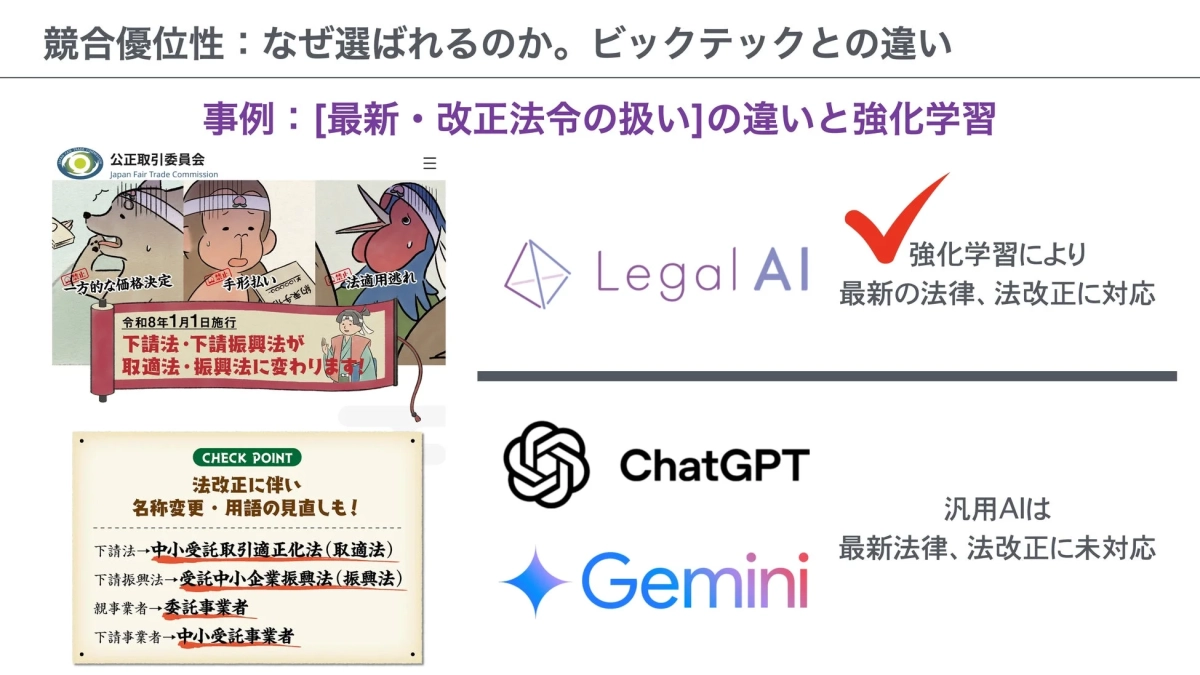 Legal AIの強み：最新法令対応