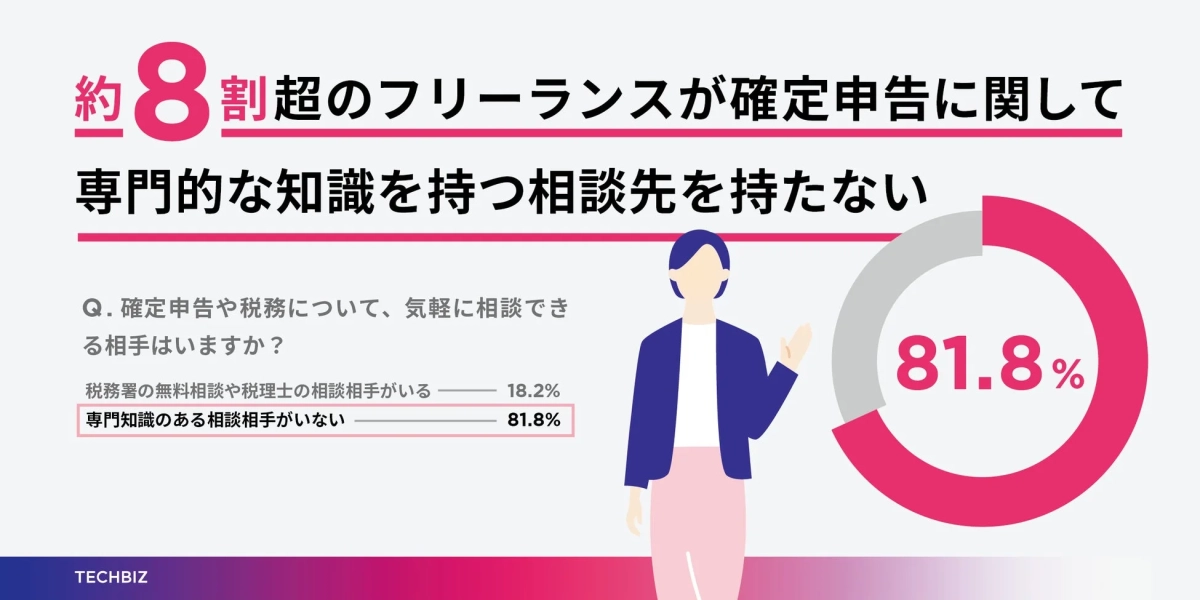 確定申告に関する相談相手の有無