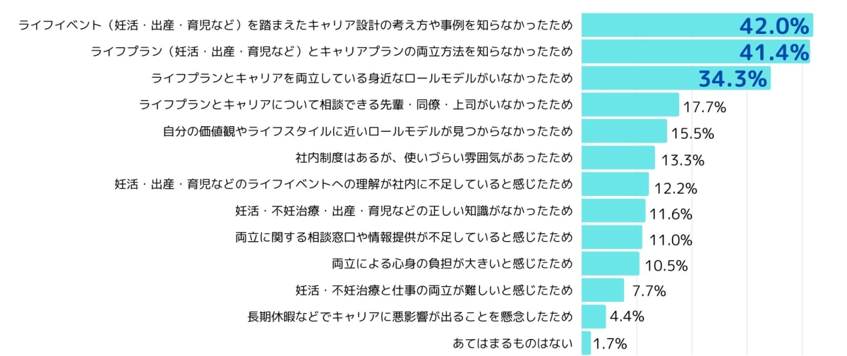 Q.退職・転職をした主な理由を教えてください