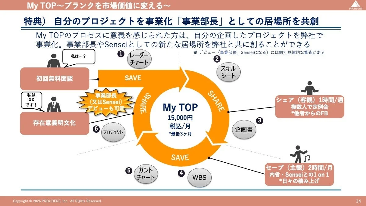 事業化のチャンス