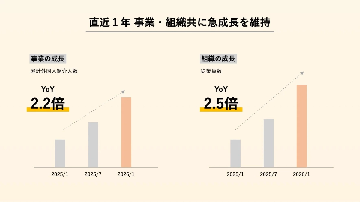 事業・組織の成長