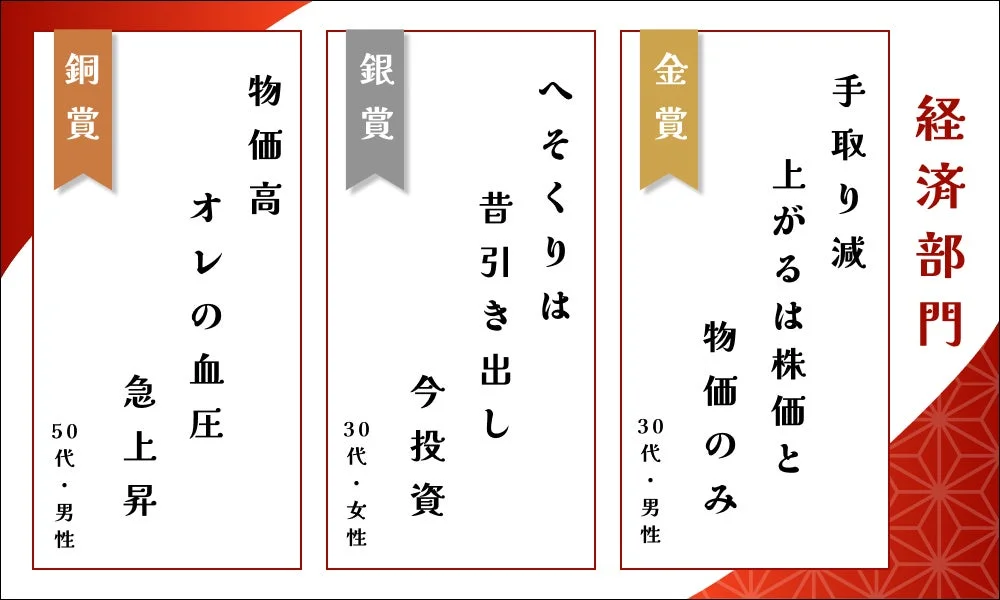 経済部門 受賞作品