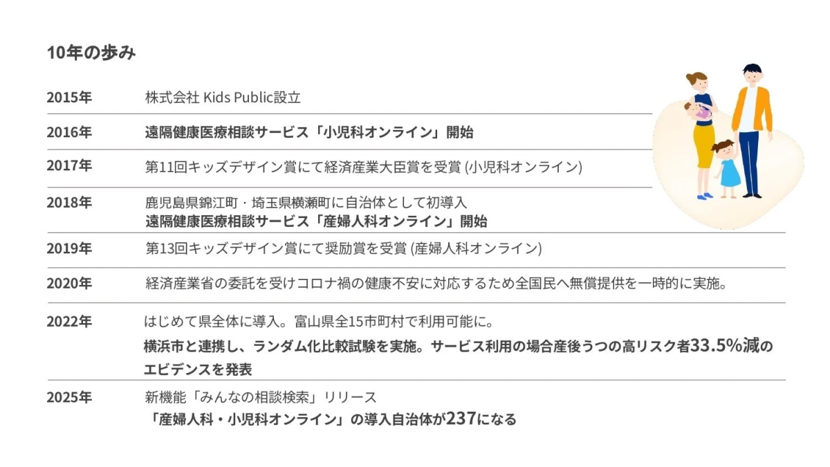 Kids Public 10年の歩み