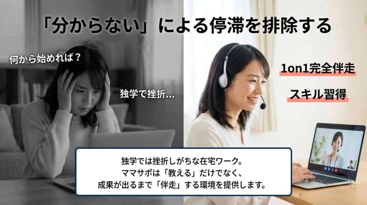 「分からない」による停滞を排除する