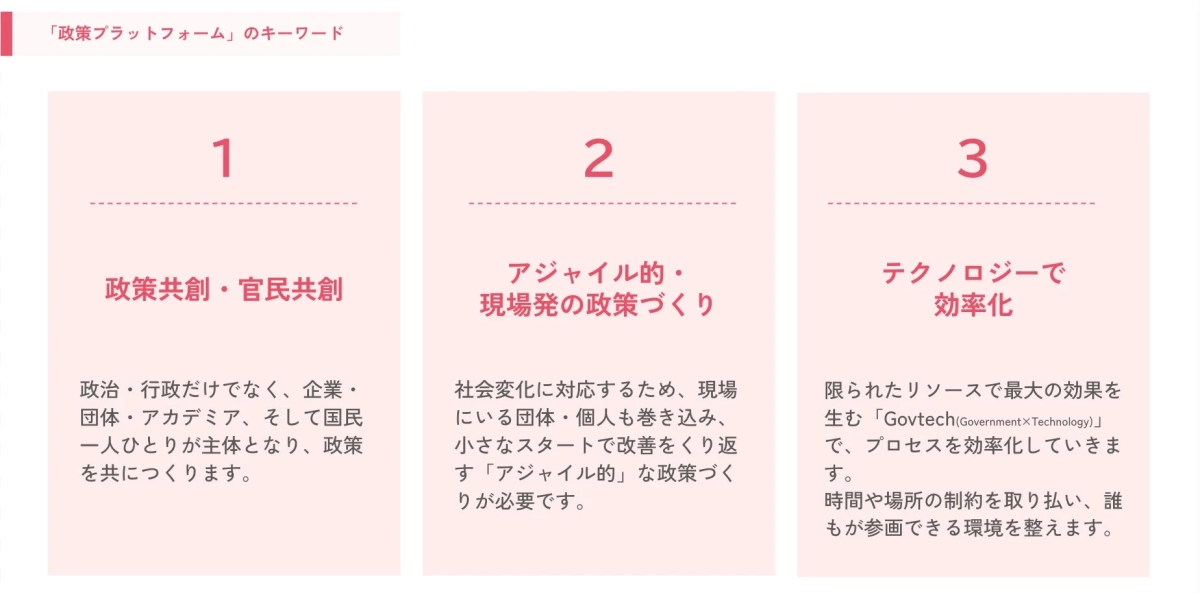 「政策プラットフォーム」のキーワード