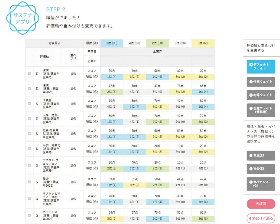 サステナアプリの評価画面