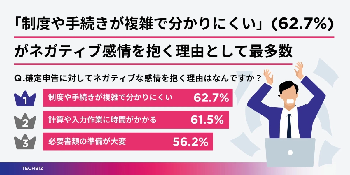ネガティブ感情を抱く理由ランキング