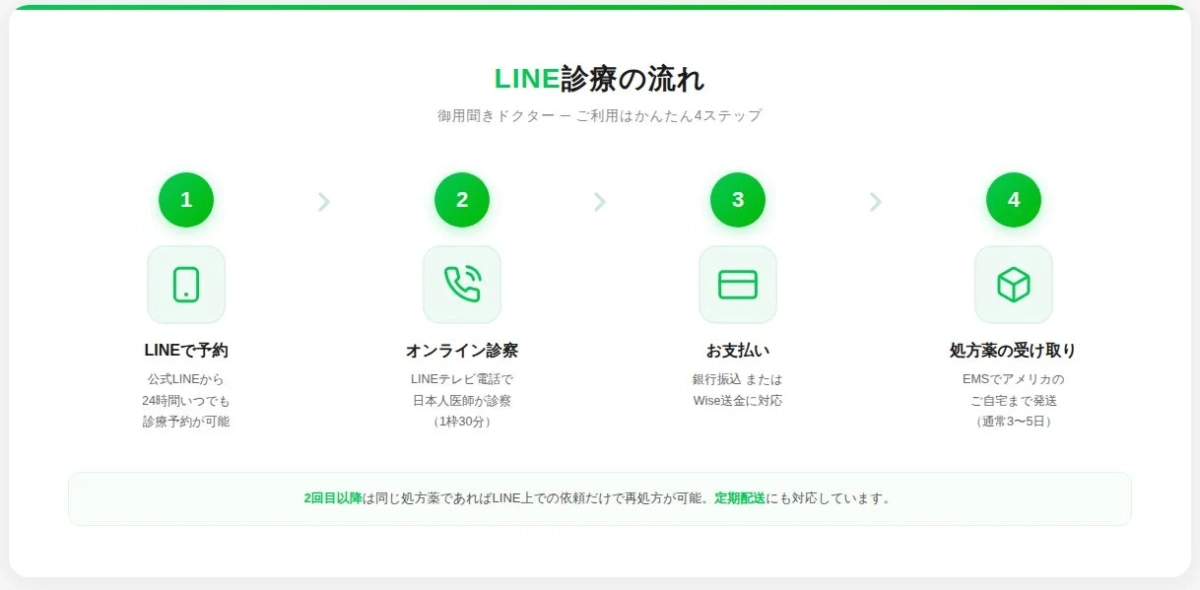 LINE診療の流れ