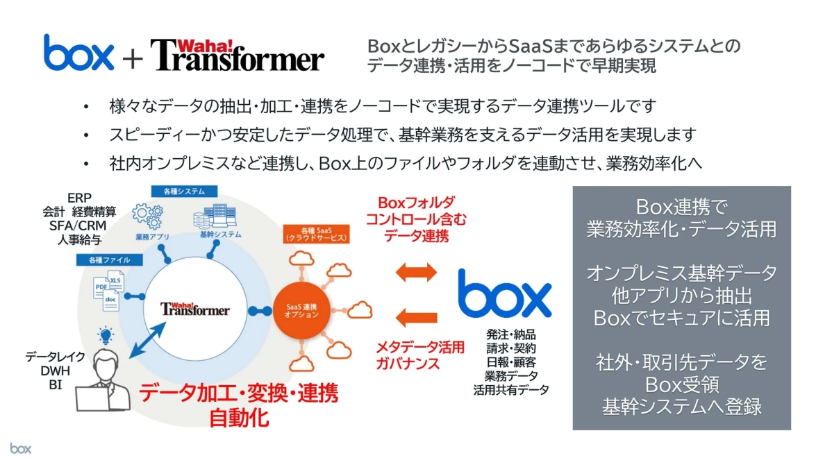 BoxとWaha! Transformerの連携による業務効率化・データ活用