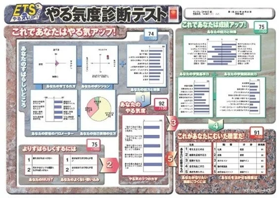 個性診断テスト（ETS）のイメージ