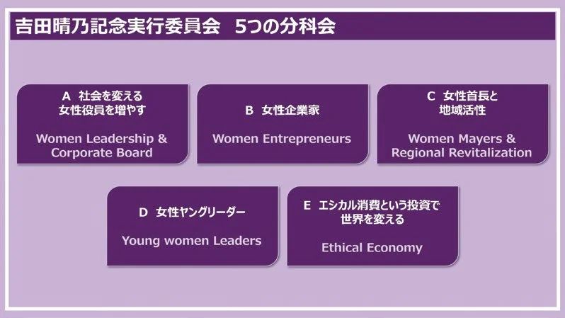 吉田晴乃記念実行委員会の5つの分科会を示した図。
