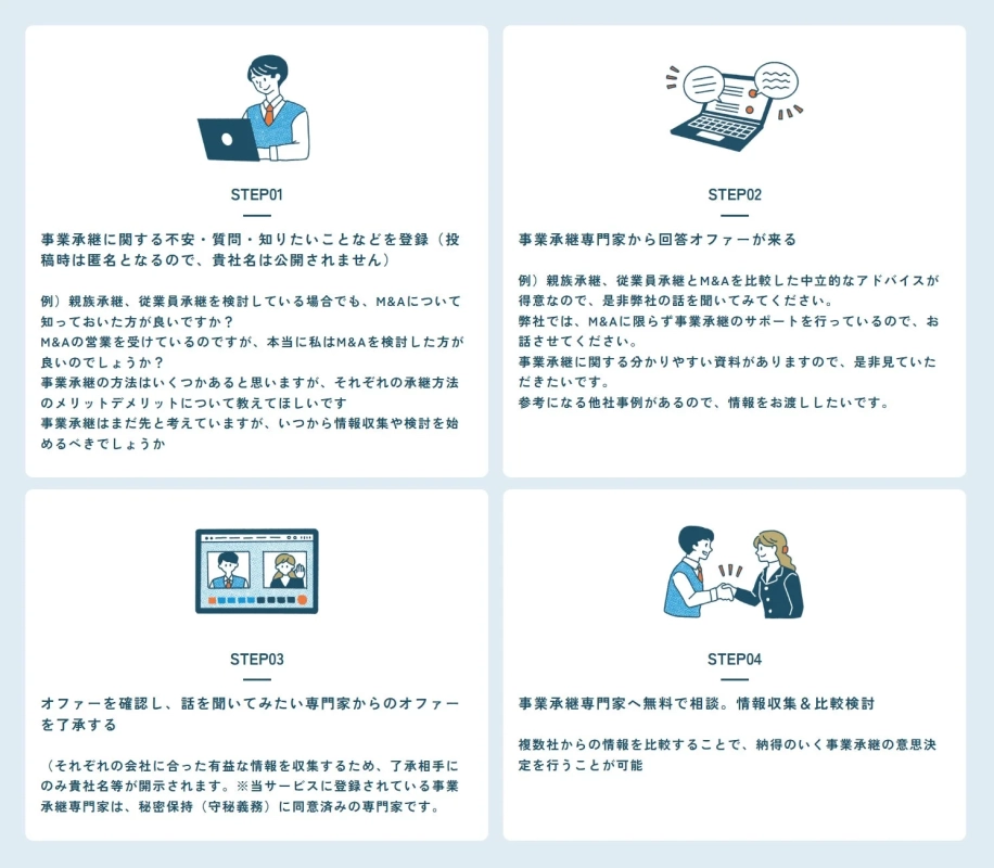 事業承継の相談ステップ