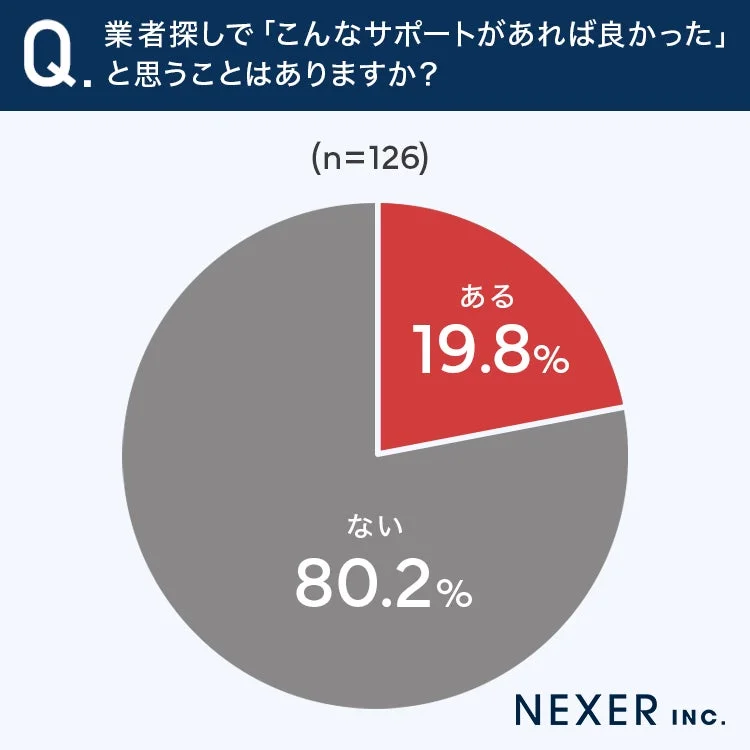 業者探しで「こんなサポートがあれば良かった」と思うことはありますか?
