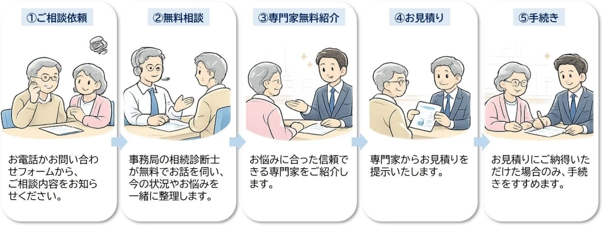 相続に関する相談から手続き完了までの5ステップ