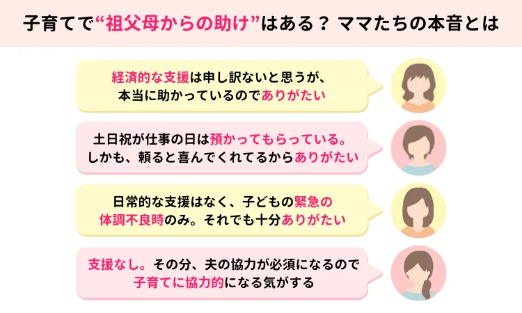子育てで“祖父母からの助け”はある？ママたちの本音とは