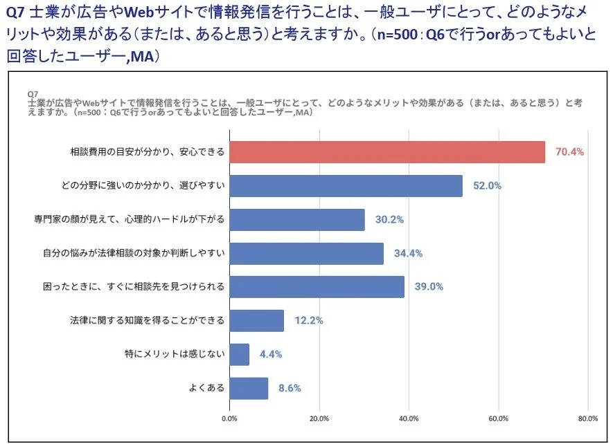 弁護士の情報発信メリット