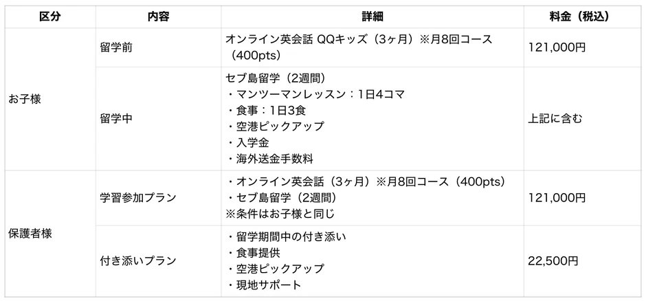 お子様と保護者向けの留学プログラム料金表です。お子様向けは留学前後のオンライン英会話とセブ島留学、保護者向けは学習参加と付き添いプランがあり、詳細と費用が示されています。