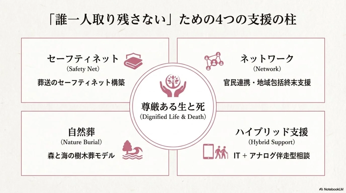 「誰一人取り残さない」ための4つの支援の柱