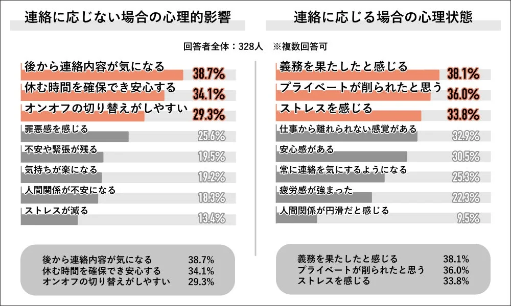連絡に応じない場合の心理的影響と連絡に応じる場合の心理状態
