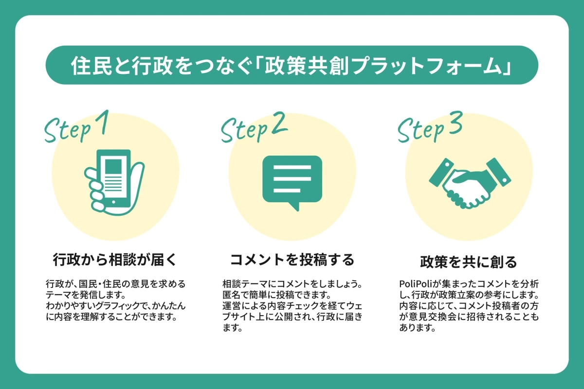 住民と行政をつなぐ「政策共創プラットフォーム」