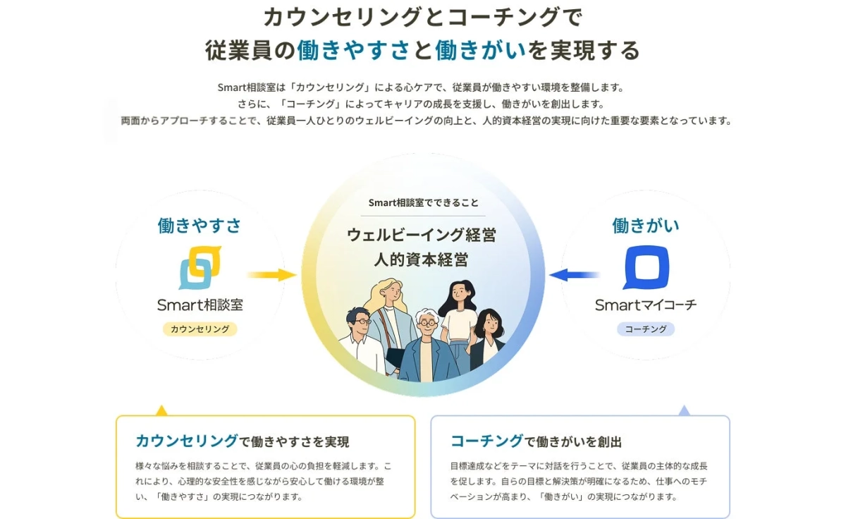 カウンセリングとコーチングで従業員の働きやすさと働きがいを実現するSmart相談室