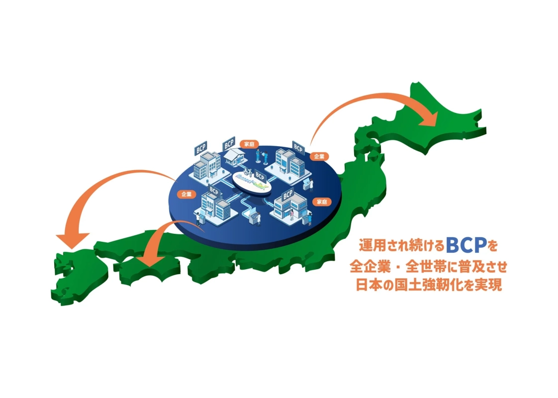 日本地図上に企業や家庭がBCPで繋がり、全国へ普及させることで国土強靭化を目指す様子を示した図