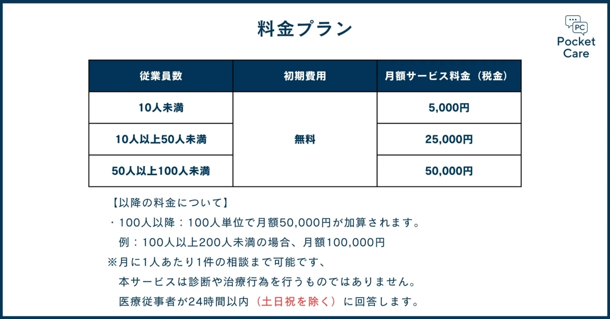 Pocket Care 料金プラン