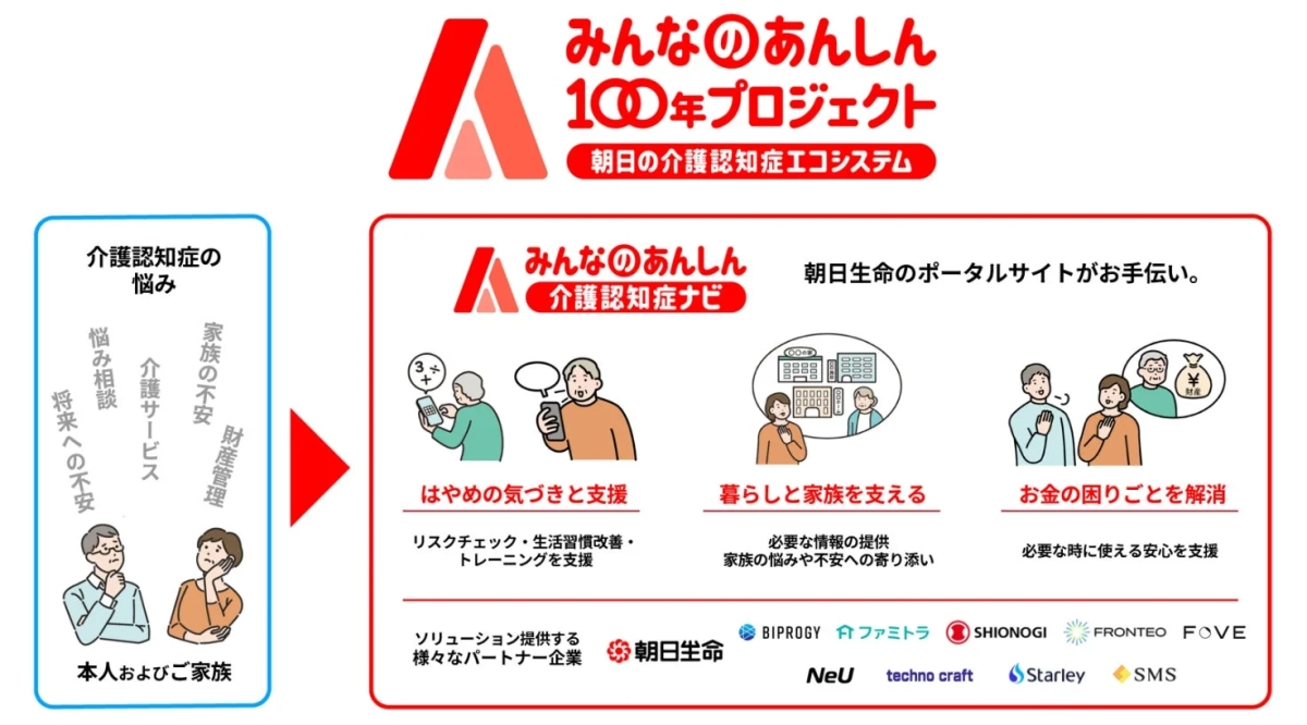 みんなのあんしん 100年プロジェクト 朝日の介護認知症エコシステム