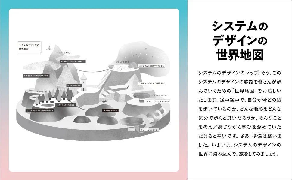 システムデザインの世界地図