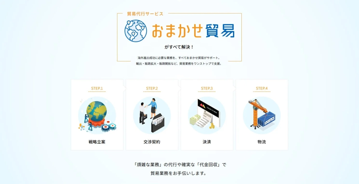 「おまかせ貿易」という貿易代行サービスを紹介する画像です。海外進出に必要な業務を、戦略立案から交渉、決済、物流までワンストップで支援する4ステッププロセスを説明しています。煩雑な貿易業務の代行や代金回収をサポートする内容です。