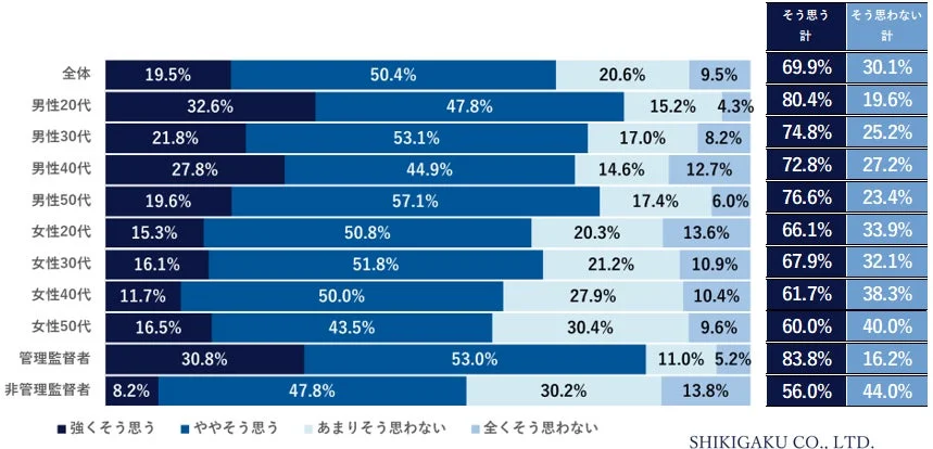 人生の勝負時への意識