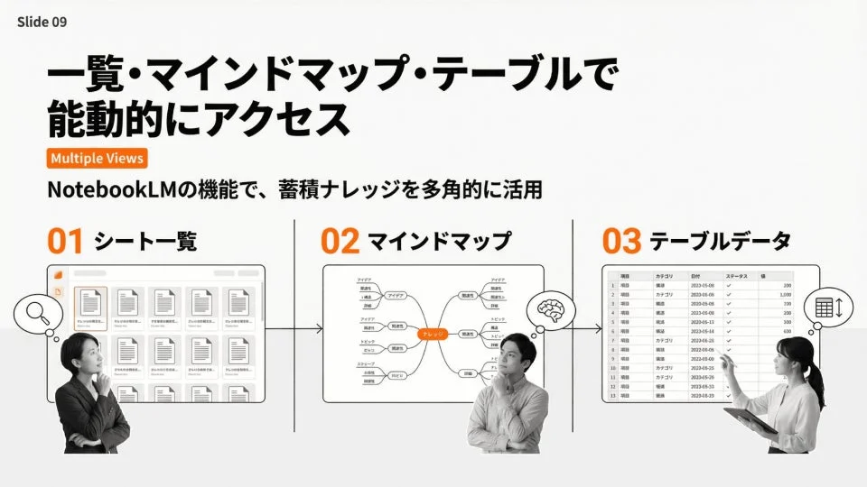 NotebookLMの「Multiple Views」機能を紹介