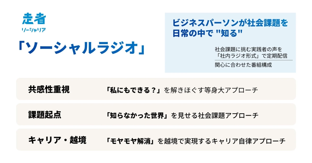 ソーシャルラジオの概要